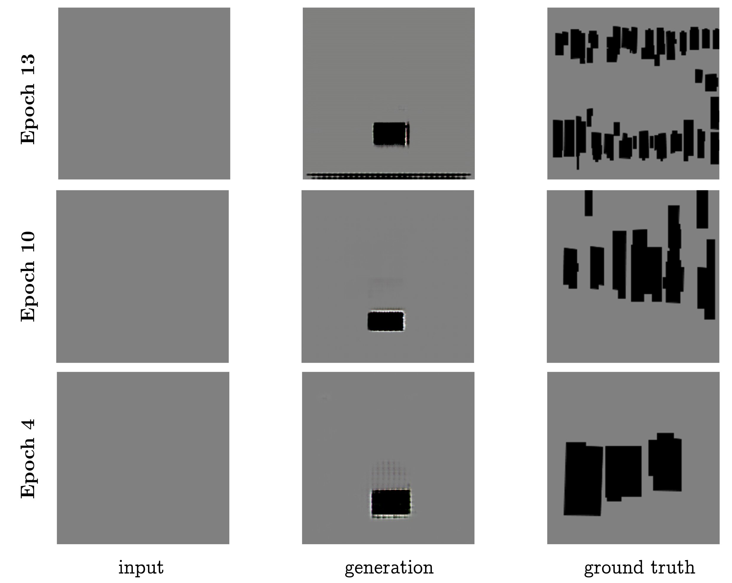 task 1 possible mode collapse